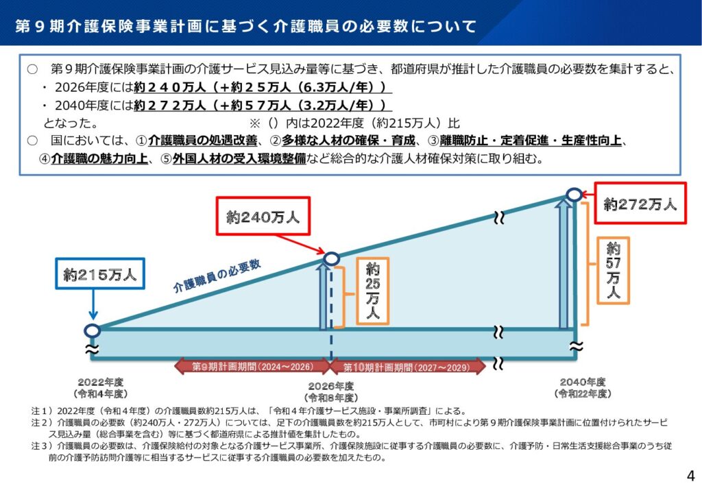 介護職の人手不足
